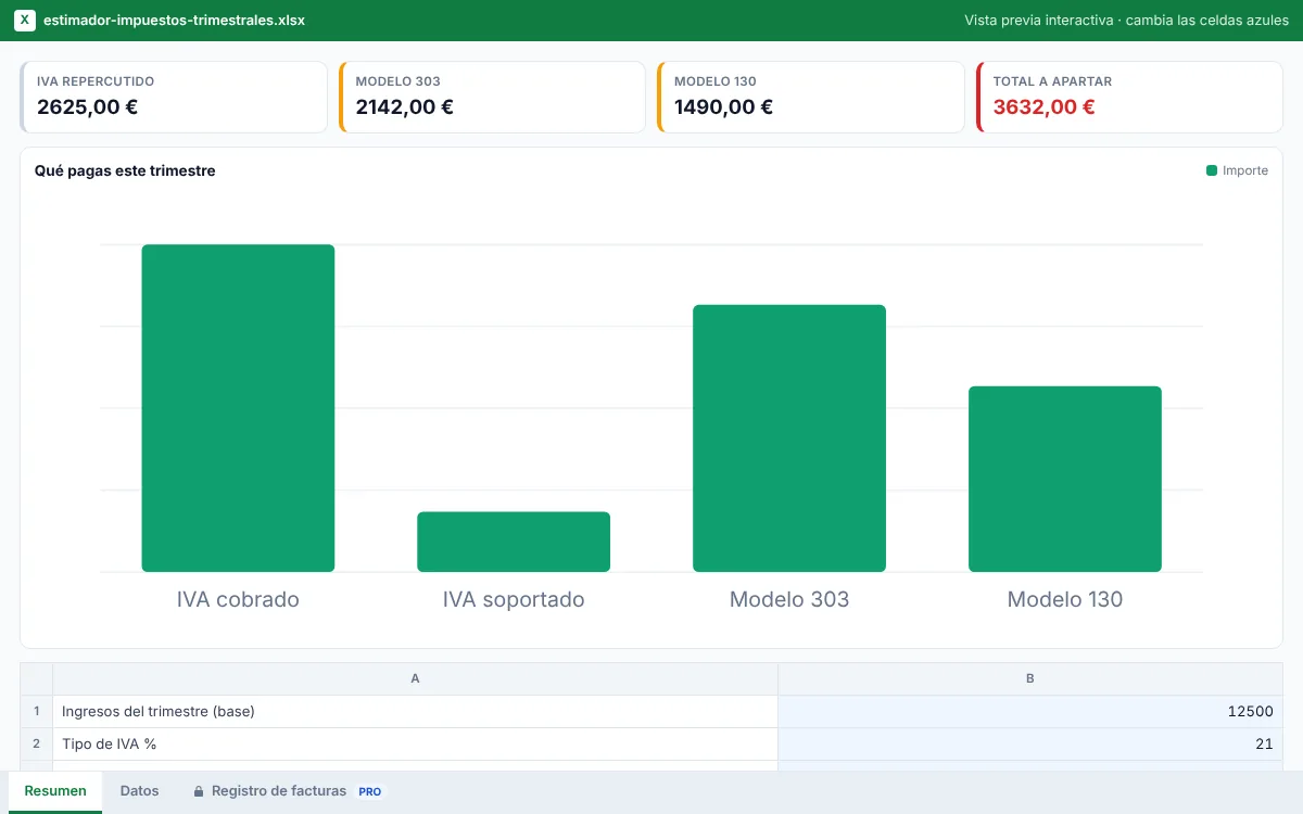 Vista previa de la plantilla Impuestos trimestrales