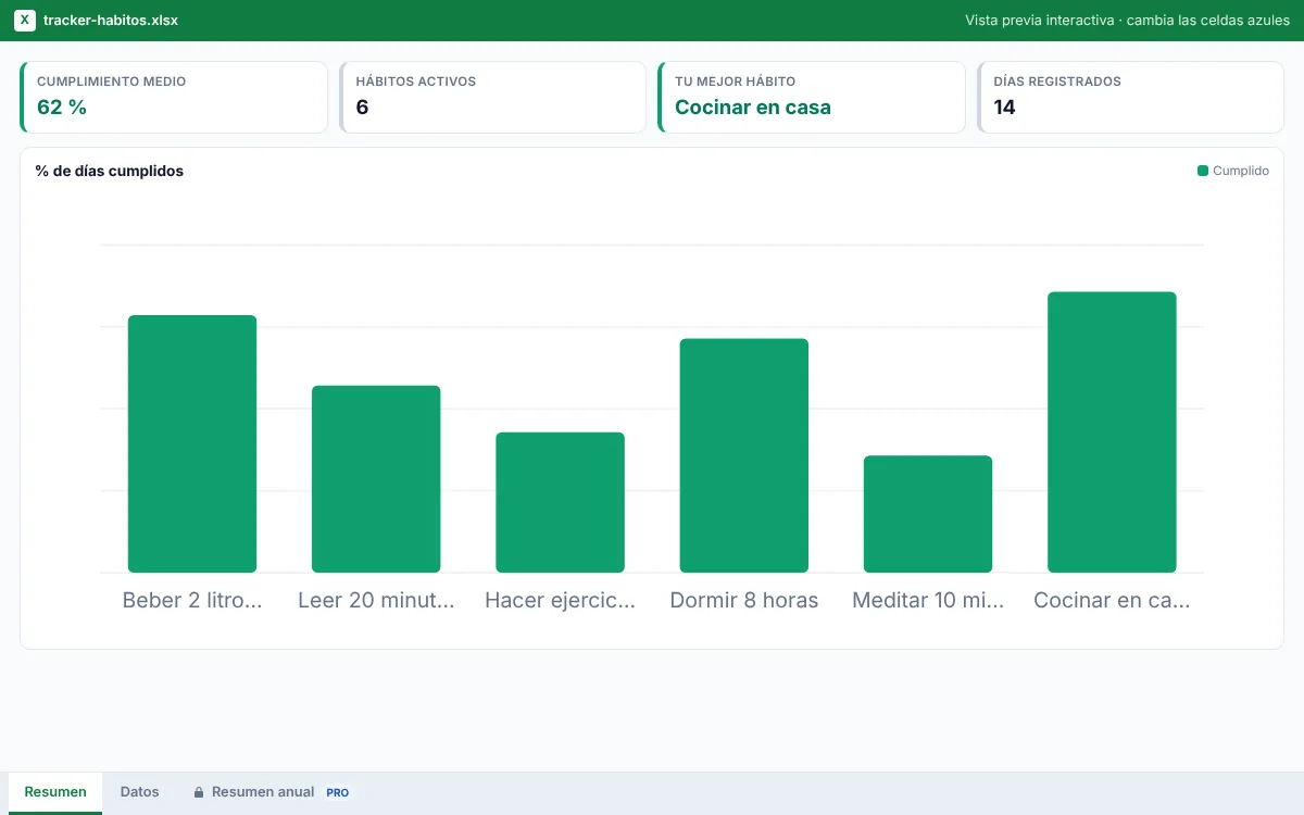 Vista previa de la plantilla Tracker de hábitos